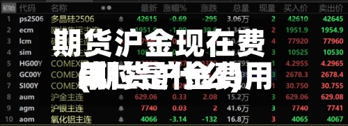 期货沪金现在费用(期货沪金费用单位是什么)-第2张图片