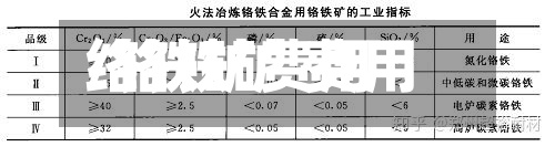 络铁矿费用/铬铁矿 费用