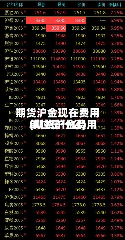 期货沪金现在费用(期货沪金费用单位是什么)-第3张图片