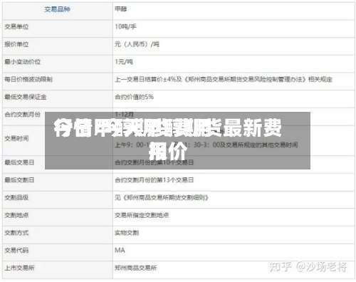 今日甲醇期货费用行情/今天甲醇期货最新费用报价-第3张图片