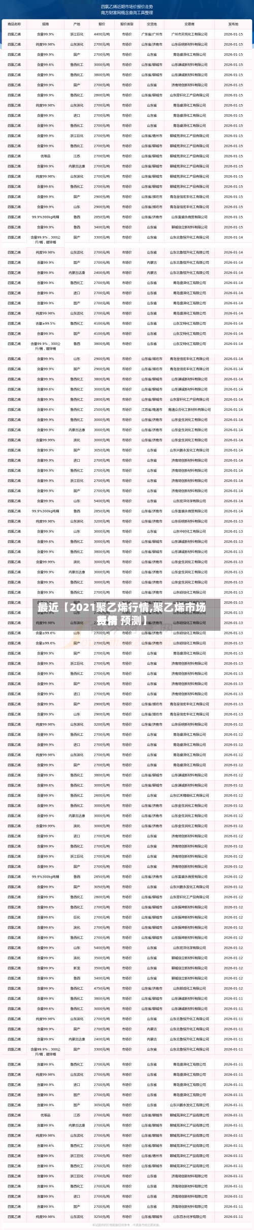 最近【2021聚乙烯行情,聚乙烯市场费用
行情 预测】-第2张图片