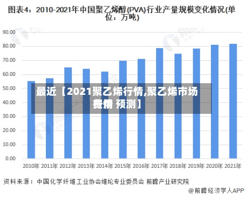最近【2021聚乙烯行情,聚乙烯市场费用行情 预测】