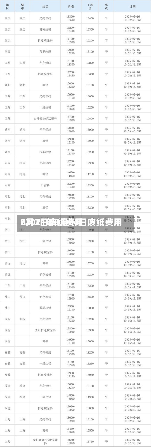 8月3日废纸费用/2021年3月24日废纸费用