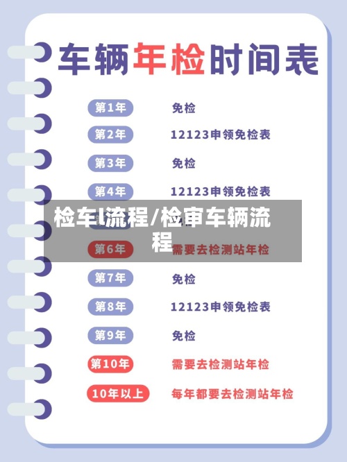 检车l流程/检审车辆流程-第3张图片