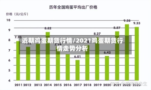 近期鸡蛋期货行情/2021鸡蛋期货行情走势分析-第2张图片