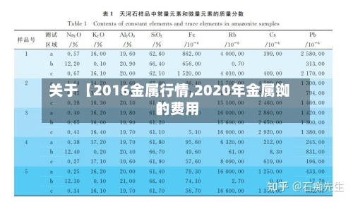 关于【2016金属行情,2020年金属铷的费用】-第2张图片