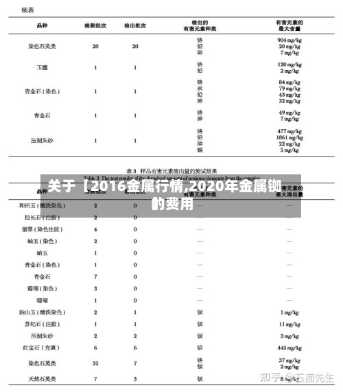 关于【2016金属行情,2020年金属铷的费用】