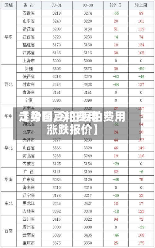 【今日豆粕费用走势图,今日豆粕费用涨跌报价】