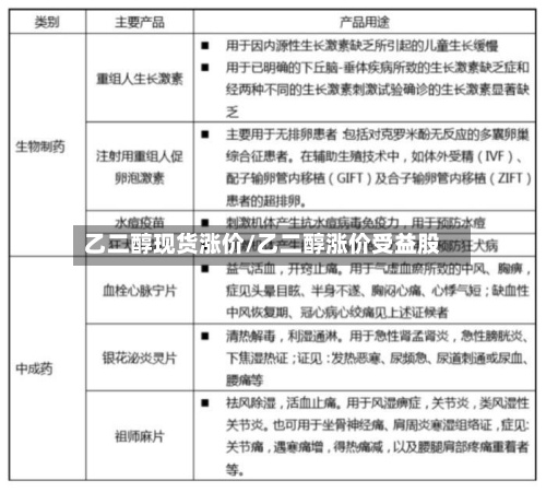 乙二醇现货涨价/乙二醇涨价受益股-第3张图片