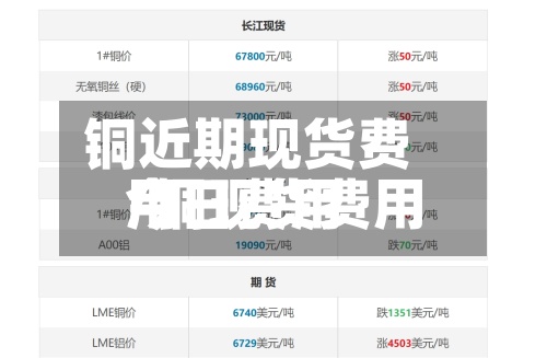 铜近期现货费用/铜现货费用今日费用