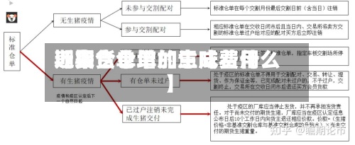 近来【期货仓单的生成费用期货仓单增加意味着什么】-第2张图片