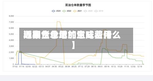 近来【期货仓单的生成费用期货仓单增加意味着什么】