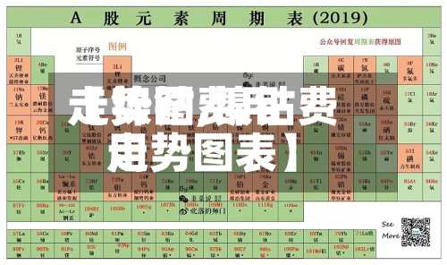 【镍钴费用走势图,镍钴费用走势图表】