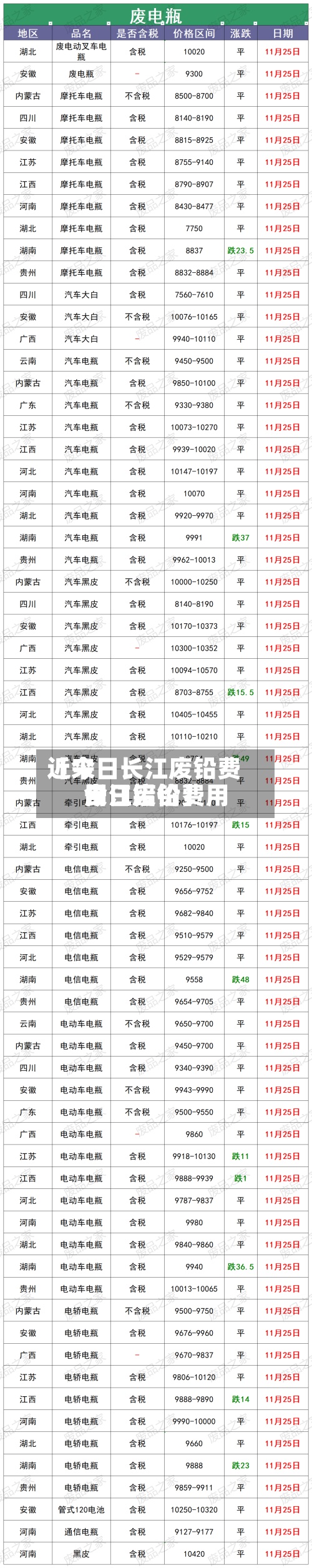 近来【今日长江废铅费用长江废铅费用今日铝价】