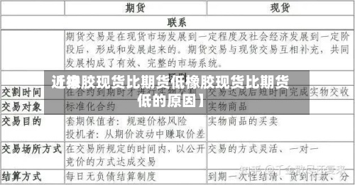 近来【橡胶现货比期货低橡胶现货比期货低的原因】