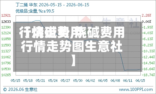 【烧碱费用行情走势,烧碱费用行情走势图生意社】