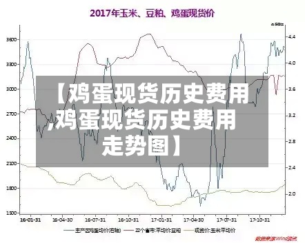 【鸡蛋现货历史费用,鸡蛋现货历史费用走势图】