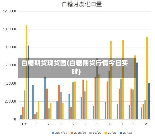 白糖期货现货图(白糖期货行情今日实时)-第2张图片