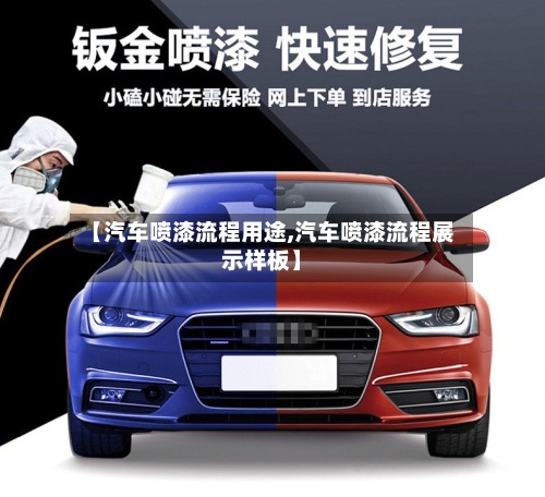 【汽车喷漆流程用途,汽车喷漆流程展示样板】-第2张图片