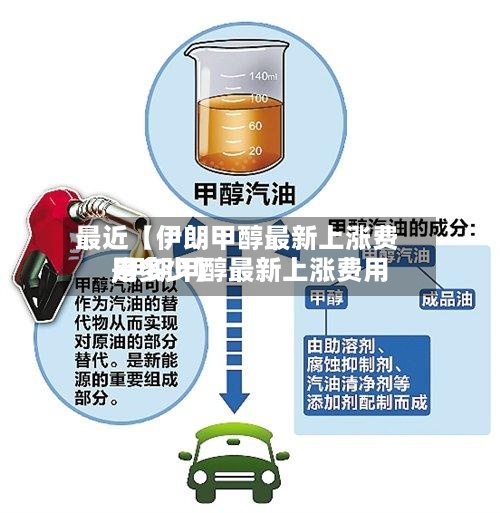 最近【伊朗甲醇最新上涨费用,伊朗甲醇最新上涨费用是多少】