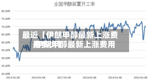 最近【伊朗甲醇最新上涨费用
,伊朗甲醇最新上涨费用
是多少】-第2张图片