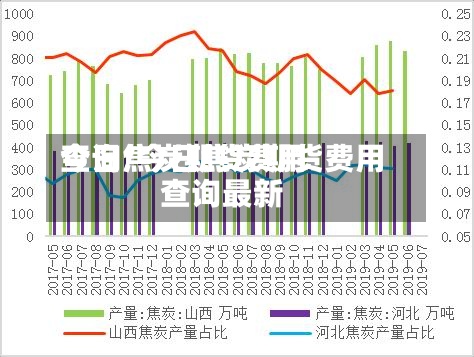 今日焦炭期货费用查询/今日焦炭期货费用查询最新-第2张图片