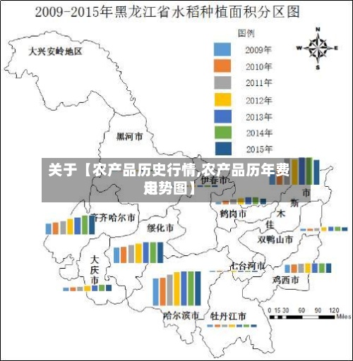关于【农产品历史行情,农产品历年费用走势图】-第2张图片