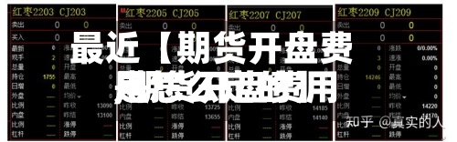 最近【期货开盘费用
,期货开盘费用
是怎么定的】-第3张图片