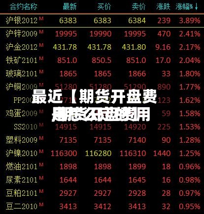 最近【期货开盘费用,期货开盘费用是怎么定的】