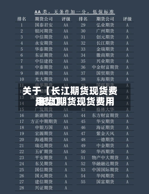 关于【长江期货现货费用,长江期货现货费用走势】