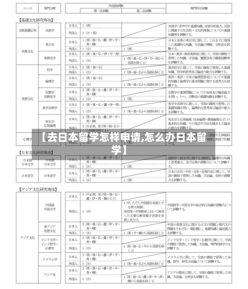 【去日本留学怎样申请,怎么办日本留学】-第2张图片