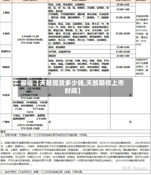 最近【天胶现货多少钱,天胶期权上市时间】