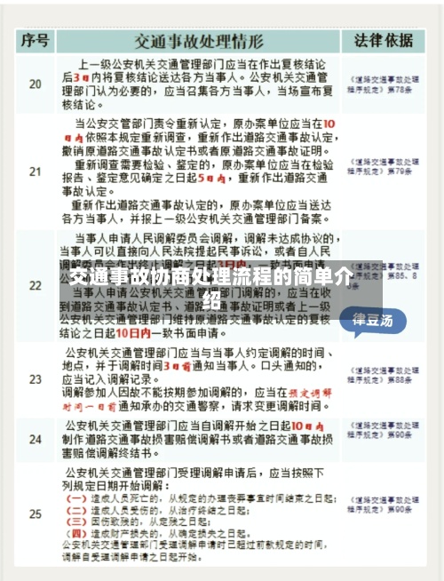 交通事故协商处理流程的简单介绍-第2张图片