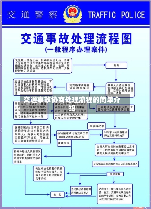 交通事故协商处理流程的简单介绍-第3张图片