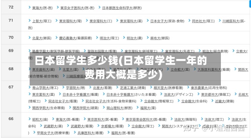 日本留学生多少钱(日本留学生一年的费用大概是多少)-第2张图片