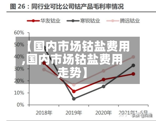 【国内市场钴盐费用,国内市场钴盐费用走势】
