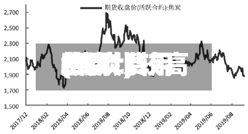 焦炭比较高费用(焦炭费用2021)
