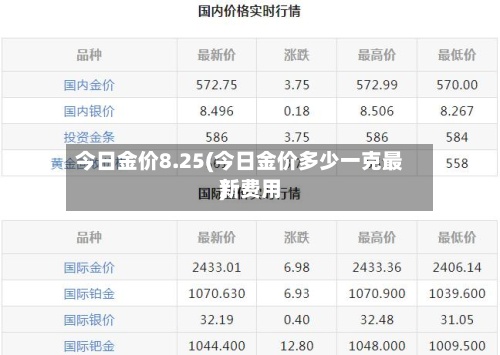 今日金价8.25(今日金价多少一克最新费用)