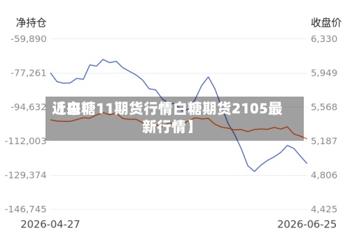 近来【白糖11期货行情白糖期货2105最新行情】