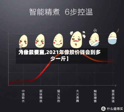 【象胶费用为什么便宜,2021年像胶价钱会到多少一斤】-第2张图片