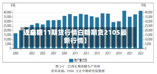 近来
【白糖11期货行情白糖期货2105最新行情】-第2张图片
