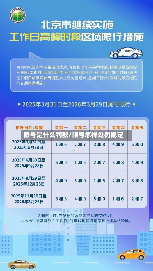 限号是什么罚款/限号怎样处罚规定