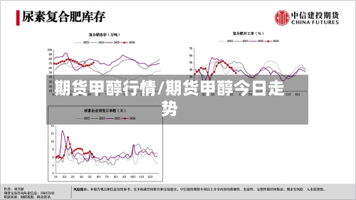 期货甲醇行情/期货甲醇今日走势-第2张图片