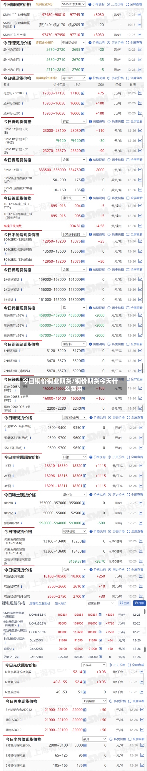 今日铜价铜业期货/铜价期货今天什么费用-第2张图片