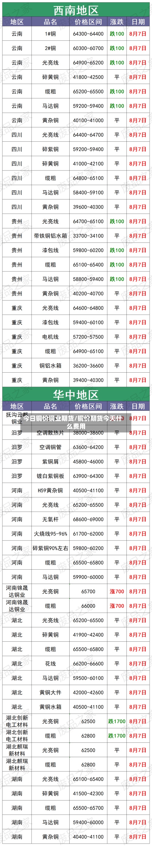 今日铜价铜业期货/铜价期货今天什么费用-第3张图片
