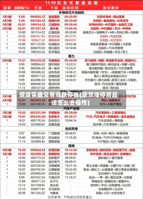 现货实盘交易涨跌停板(现货涨停后应该怎么去操作)