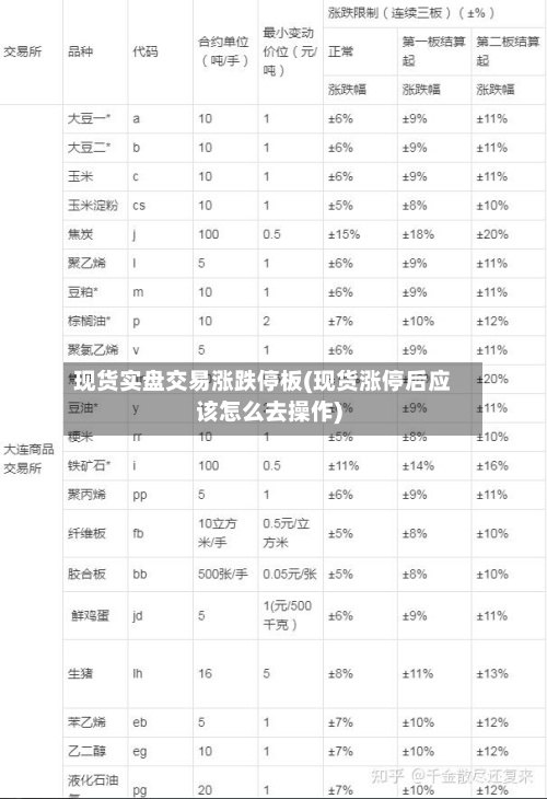 现货实盘交易涨跌停板(现货涨停后应该怎么去操作)-第2张图片