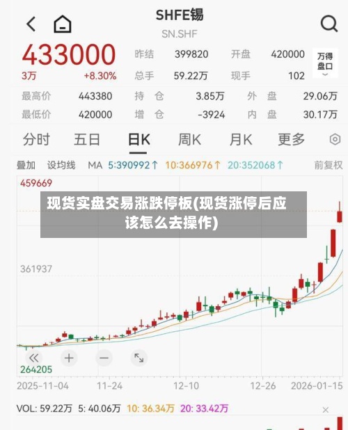 现货实盘交易涨跌停板(现货涨停后应该怎么去操作)-第3张图片