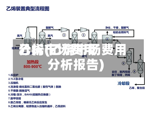 乙烯市场费用分析(乙烯市场费用分析报告)