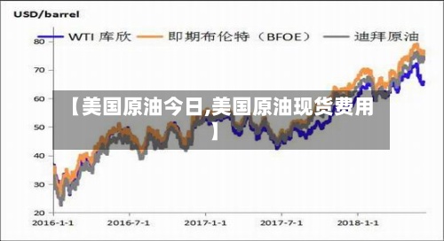 【美国原油今日,美国原油现货费用】-第3张图片
